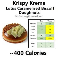 3 383 624 просмотра 3,3 млн просмотров. How Many Calories In Krispy Kreme Doughnuts