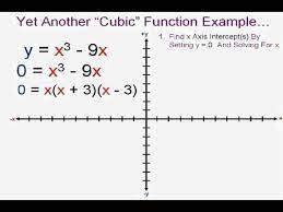 graphing cubic functions you