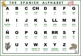 A, b, c, d, e, f, g, h, i, j, k, l, m, n, ñ, o, p, q, r, s, t, u, v, w, x, y, z. Letters Of The Spanish Alphabet Wanderlust Spanish