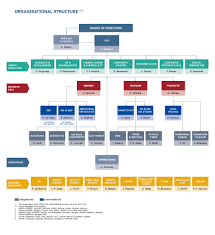 47 Surprising Bank Of America Subsidiaries Chart
