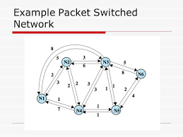 Packet switching can be used as an alternate to circuit switching. Chapter 12 Routing In Switched Networks Routing In Packet Switched Network Key Design Issue For Packet Switched Networks Select Route Across Network Ppt Download