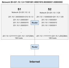 what is a subnet mask