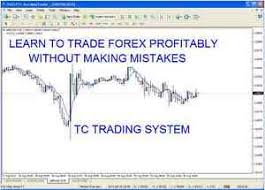 Details About Professional Forex System 1 Hr 15 Min Charts 2 X Pdf Strategy Template