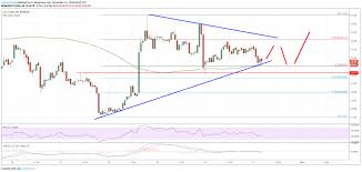 Litecoin Ltc Price Analysis Primed For More Gains Coin