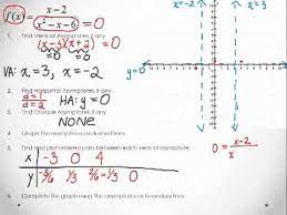 Graphing Rational Functions Example