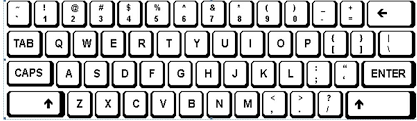 A List Of Local Keyboard Layout In 24 Countries Regions