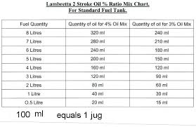 2 Stroke Gas Mix Stader