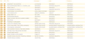 Europe Video Games Sales For Week 1 Uk Week 52 Fr