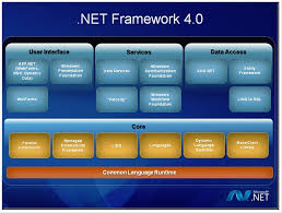net framework 4 Скачать на ПК бесплатно