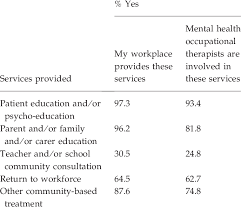 respondents workplaces