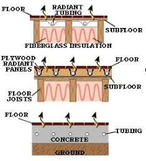 hardwood flooring over radiant heat