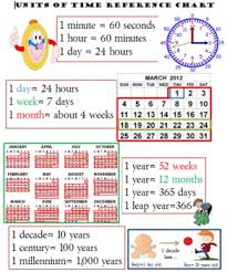 Units Of Time Reference Sheet Unit Of Time Teaching Time