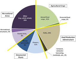 Pie Chart Showing A Detailed Breakdown Of The Average