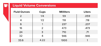 u s to metrics conversions formulas