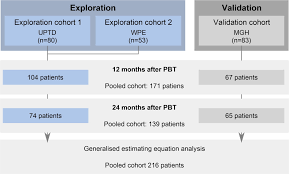 cranial proton beam therapy