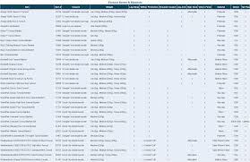 Rambo Horse Blanket Size Chart Google Search Horses