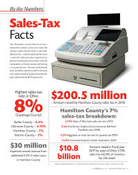 By The Numbers Sales Tax Facts By Cincy Magazine Issuu