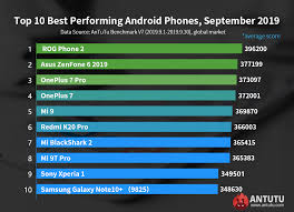 Global Top 10 Best Performing Android Phones September 2019