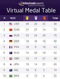 Olympic Medals Table Buddha Fulliving