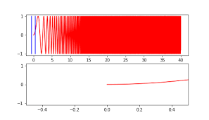 In my case, i used scatter () twice to label the outcome feature. Python Matplotlib Tips Animate Zoomed Plot Of Crowded Data By Updating Xlim Using Matplotlib Animation Funcanimation