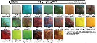 Cone 6 Raku Glazes Spectrum Glazes Sheffield Pottery