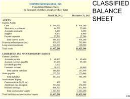 Fundamentals Of Financial Accounting