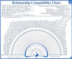 Pendlikaart Suhete Analüüsimiseks Pendulum Dowsing Chart