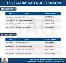 due dates for e filing of tds tcs