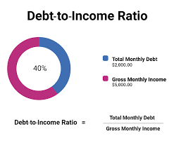 what is debt to income ratio dti and