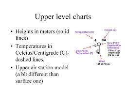 Upper Air Data The Atmosphere Is 3d And Can Not Be