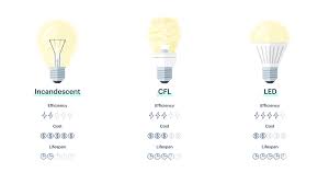 led vs regular lightbulbs do they