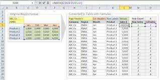 source data for pivot tables