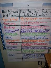 Great 4th Grade Website With So Many Anchor Charts For