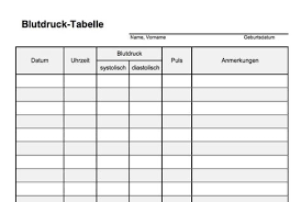 Folgende arbeitsblätter sind zum kostenlosen download verfügbar (pdf dateien). Ausdrucken Blutdrucktabelle Kostenlos Deutsch
