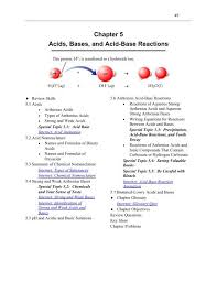 Acids Bases And Acid Base Reactions