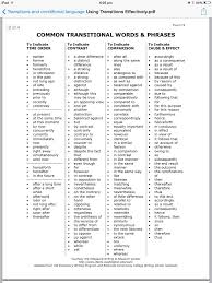 transition words for essays list 