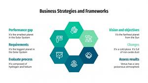 business strategies and frameworks