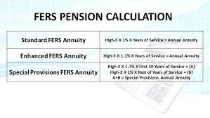 Retirement Benefits Institute gambar png