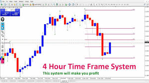 Profitable 4 Hour Time Frame System