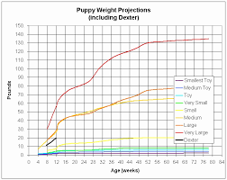 24 Precise Weight Chart For German Shepherd Puppies