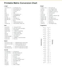 Metric Conversion Table Chart Printable All Things Medical And