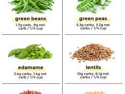 It's not easy to maintain a healthy weight. 3 Low Carb Beans Bean Alternatives Little Pine Kitchen