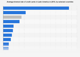 With a rate of 16.43% and a balance of $4,000, you'll be charged $54.77 in interest each month. Credit Card Interest Rate In Latin America By Country 2018 Statista