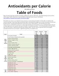 Antioxidants Per Calorie Table Of Foods