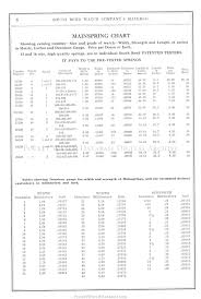 Mainspring Chart 1928 South Bend Material Catalog Pwdb
