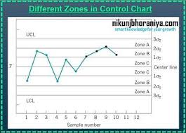 Control Chart Rules Patterns And Interpretation