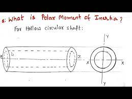 Polar Moment Of Inertia Of Hollow