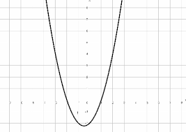 How To Complete The Square Method