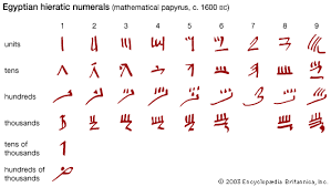 Numeral System Mathematics Britannica