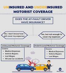 underinsured motorist coverage